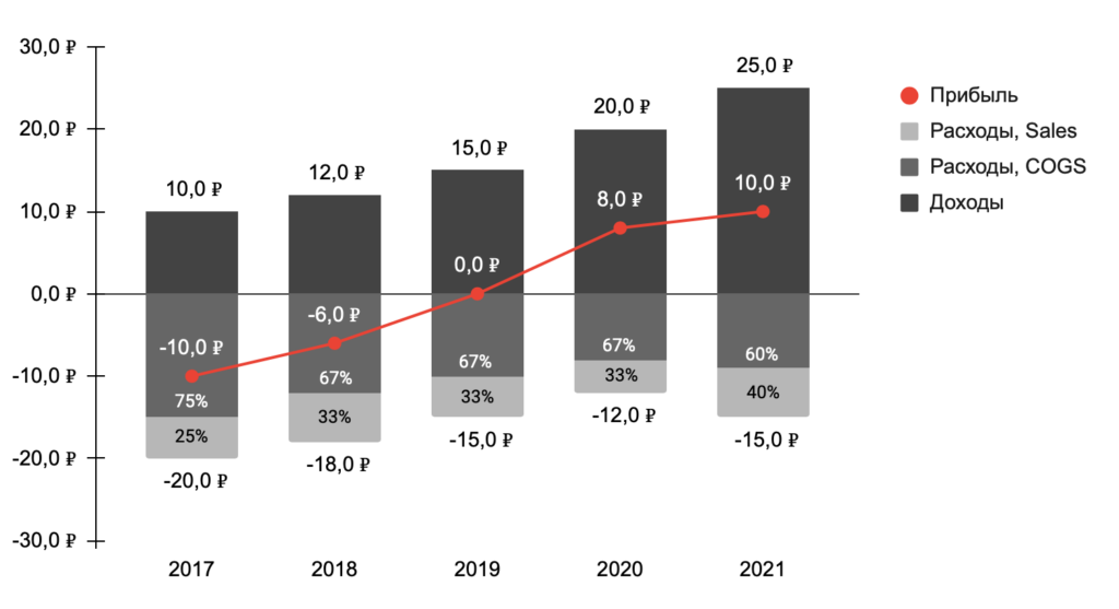 Детализированная диаграмма для визуализации PnL