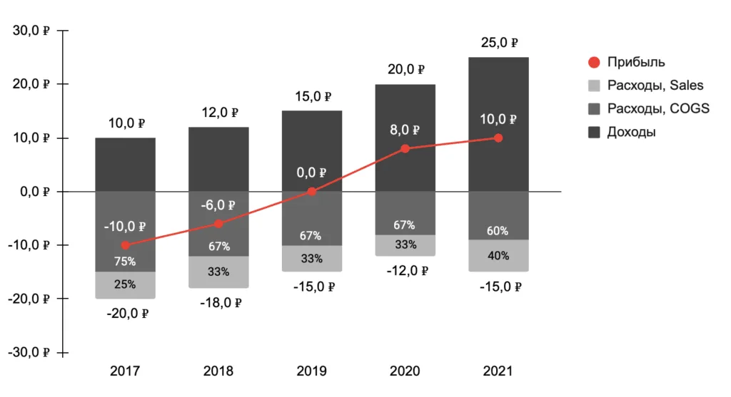 Детализированная диаграмма для визуализации PnL