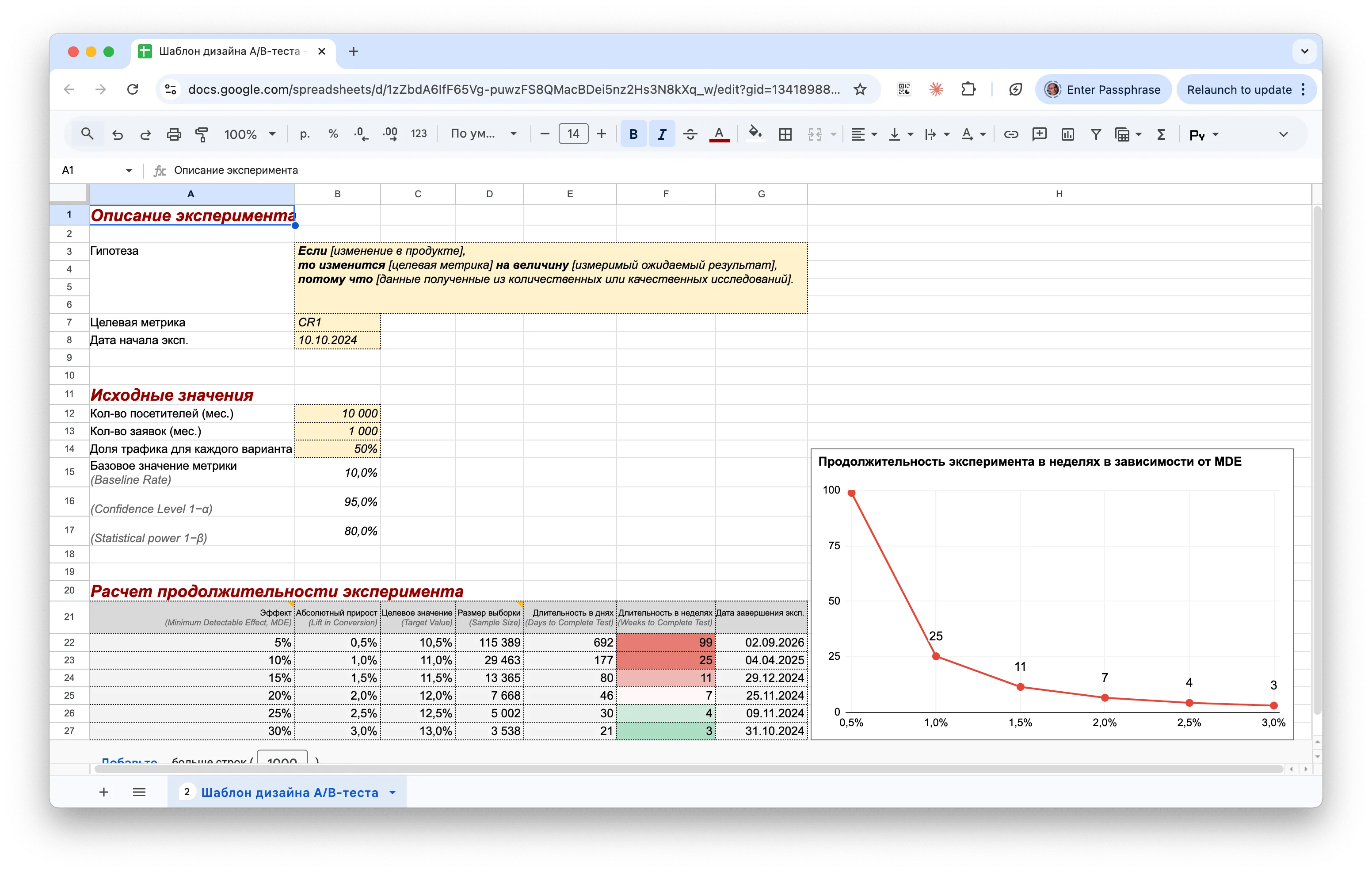 Шаблон дизайна A/B-теста